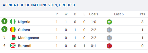 Mặc Liverpool phản đối kịch liệt, ngôi sao của họ vừa tái xuất sau chấn thương - Bóng Đá