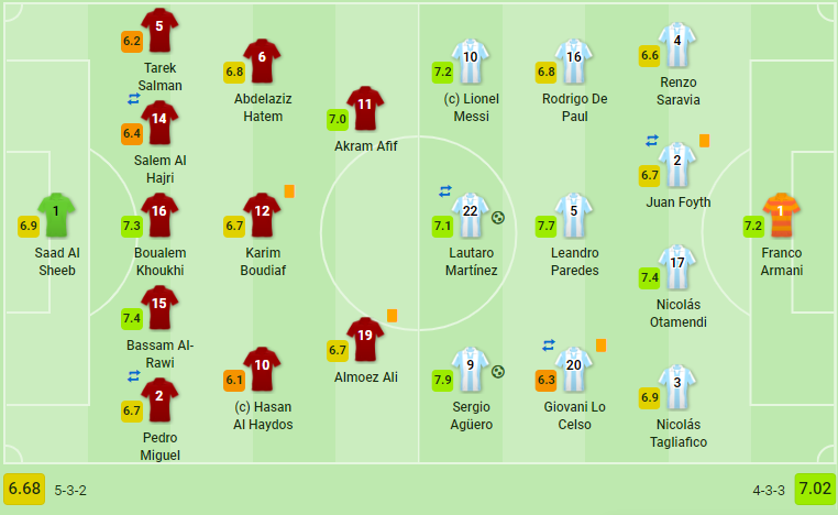 Tỏa sáng ở thế đường cùng, hàng công Argentina đưa đội nhà vào tứ kết - Bóng Đá