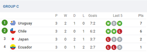 Nhật Bản vs Ecuador - Bóng Đá