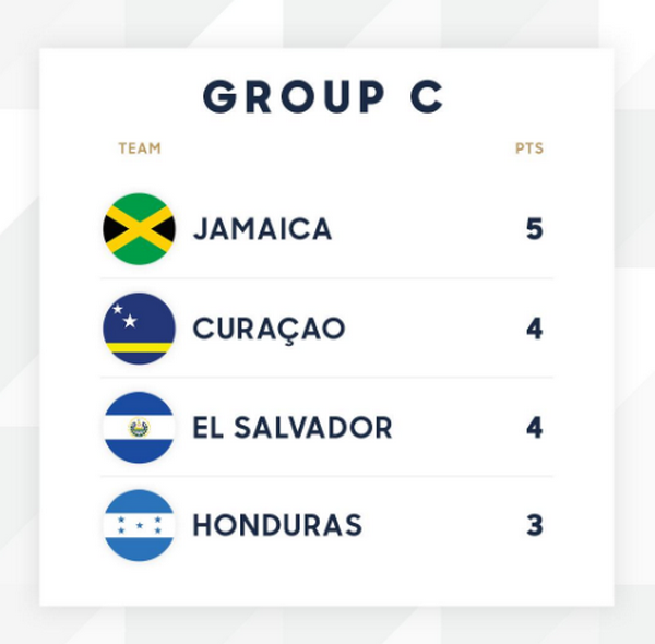 Vượt qua Việt Nam trên chấm 11, đội tuyển này tiếp tục được 'độ' cực mạnh ở Gold Cup - Bóng Đá