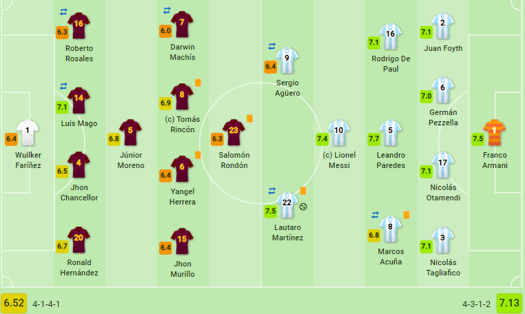 Messi tiếp tục hy sinh, Argentina chính thức điền tên vào trận bán kết 'siêu kinh điển' - Bóng Đá