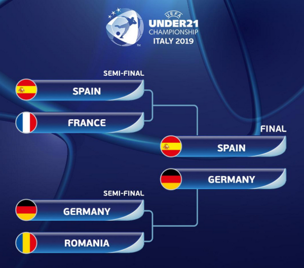 Với hành động này, người Đức quyết không cho Tây Ban Nha phục thù - Bóng Đá