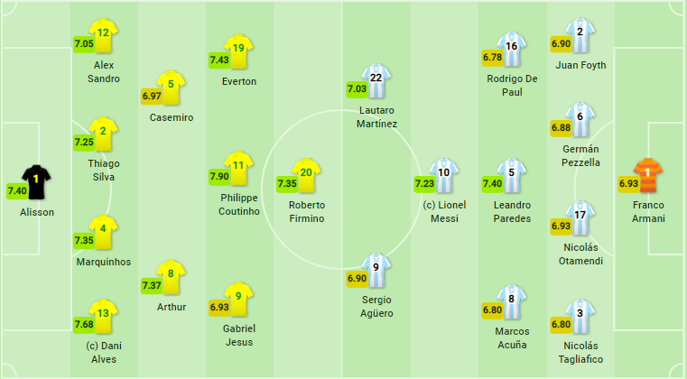 TRỰC TIẾP Brazil vs Argentina: - Bóng Đá