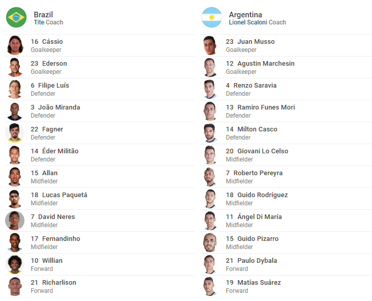 TRỰC TIẾP Brazil vs Argentina: - Bóng Đá