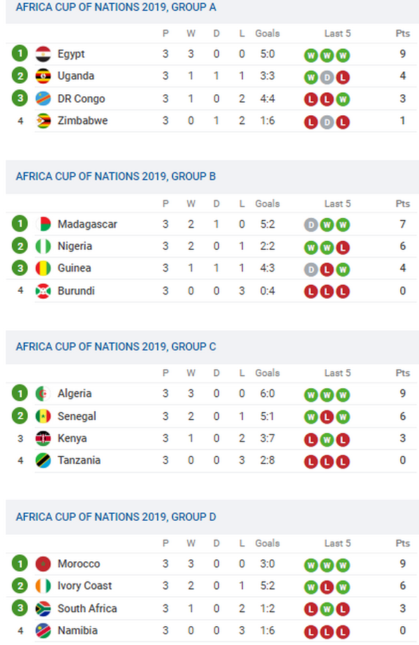 Hủy diệt Guinea, Mahrez và đồng đội phá vỡ lời nguyền 'đáng sợ' - Bóng Đá