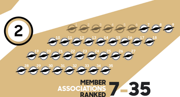 CHÍNH THỨC! Đã có khu vực thay đổi thể thức vòng loại World Cup 2022 - Bóng Đá