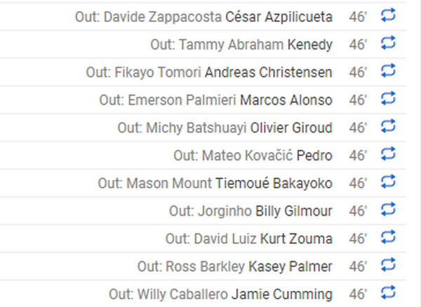 Ảnh sau trận Chelsea - Bóng Đá