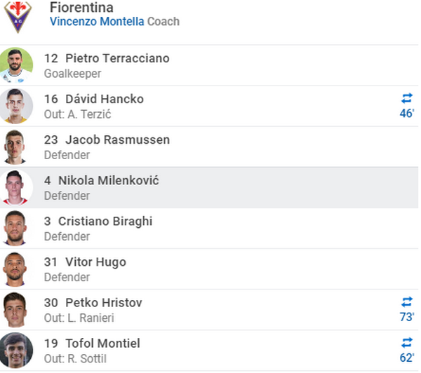 Mở màn ICC 2019, đại diện Serie A chật vật ngược dòng - Bóng Đá