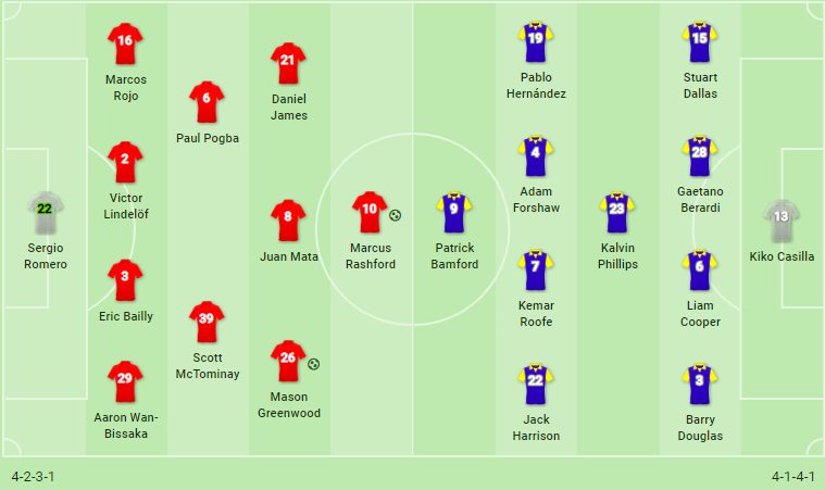 Tân binh có kiến tạo, Man United đại thắng trận thứ 2 trên đất Mỹ - Bóng Đá