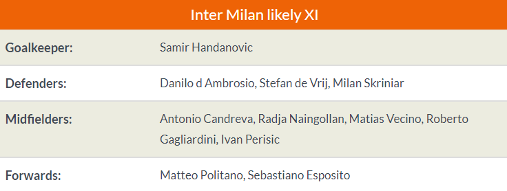 Nhận định Man Utd vs Inter - Bóng Đá