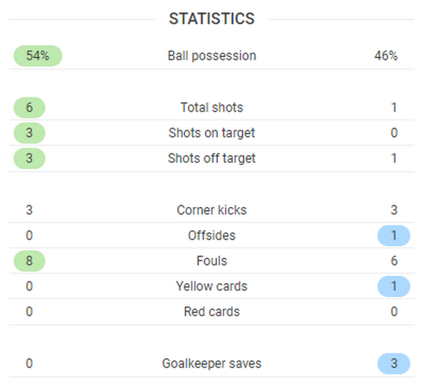 TRỰC TIẾP Man Utd 0-0 Inter: Quỷ đỏ suýt mở tỉ số (H1) - Bóng Đá