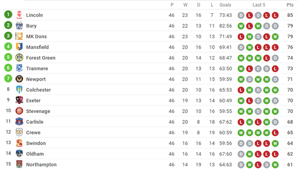Đội bóng 'đáng thương'! Bị trừ 12 điểm, 6 trận liền không được đá - Bóng Đá