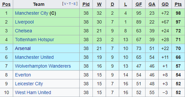 CHÍNH THỨC! Đại diện Premier League xác định đối thủ đầu tiên ở Cúp Châu Âu - Bóng Đá