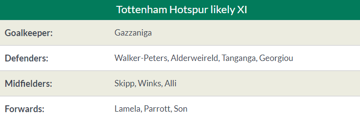 Nhận định Tottenham vs Man Utd:  - Bóng Đá
