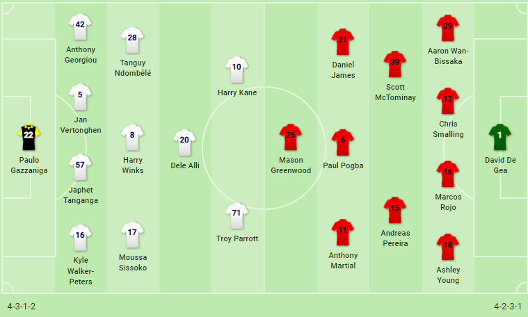 Sau trận Man United - Bóng Đá