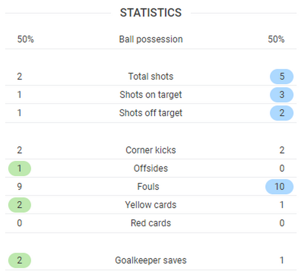 TRỰC TIẾP Tottenham 0-1 Man Utd: Lợi thế xứng đáng (Hết H1) - Bóng Đá