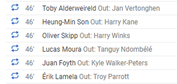 TRỰC TIẾP Tottenham 0-1 Man Utd: Quỷ đỏ mất người (H2) - Bóng Đá