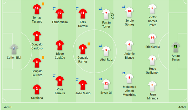 NÓNG! Tây Ban Nha tiếp tục thống trị châu Âu Hè này - Bóng Đá