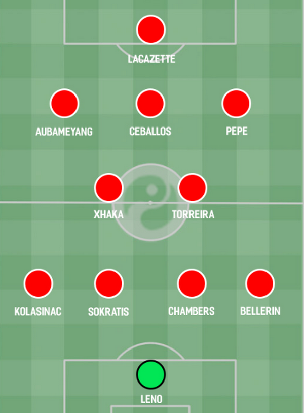 Nicolas Pepe: Three ways Arsenal could line up with Ivorian winger Read more at https://www.squawka.com/en/features/nicolas-pepe-arsenal-options-attack#vmxF74k1fXAZXoQ3.99 - Bóng Đá