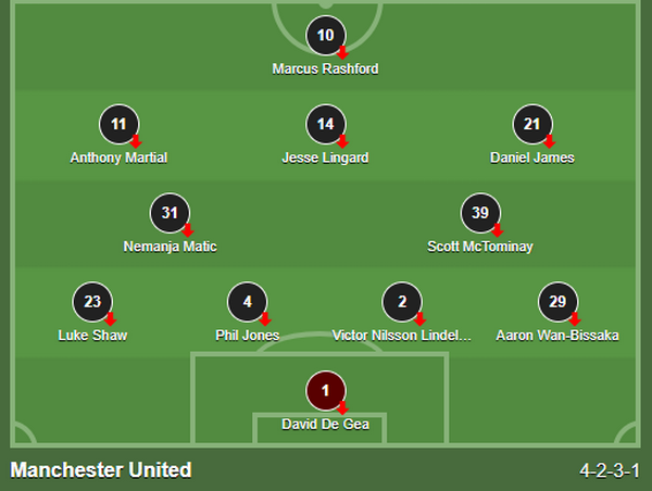 Sau trận Man United - Bóng Đá
