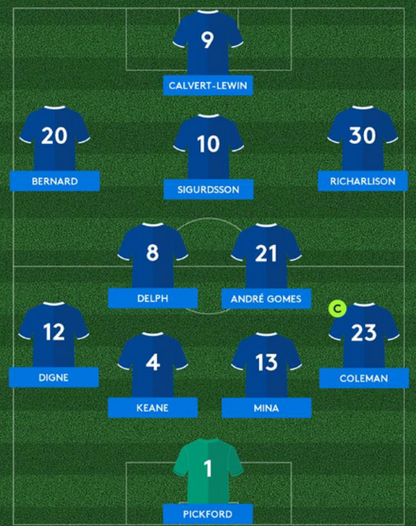 Tệ hại! 'Thiếu gia' Premier League chỉ ghi 3 bàn sau 7 trận giao hữu - Bóng Đá