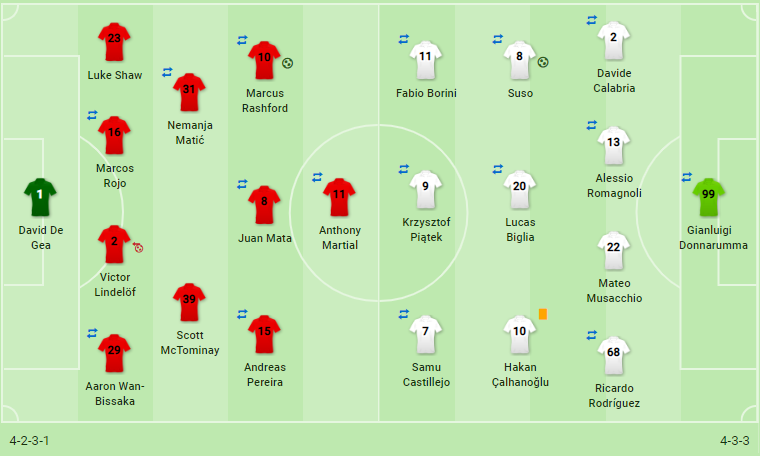 Sau trận Man United - Bóng Đá