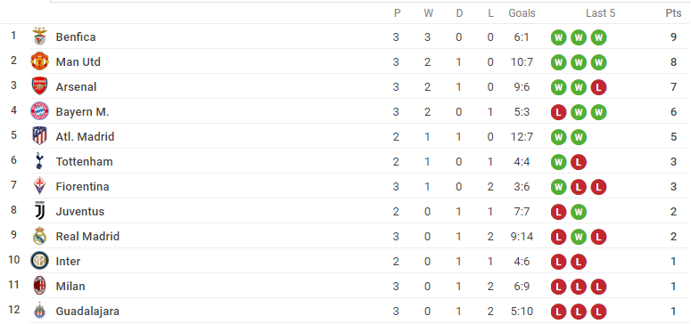 5 điểm nhấn Man Utd 2-2 (5-4) AC Milan: Không thể không có Pogba; Vuột mất ngôi vương - Bóng Đá