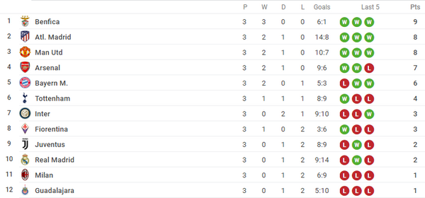 Tân binh 126 triệu lập cú đúp, Atletico 'soán ngôi' thành công Man United - Bóng Đá