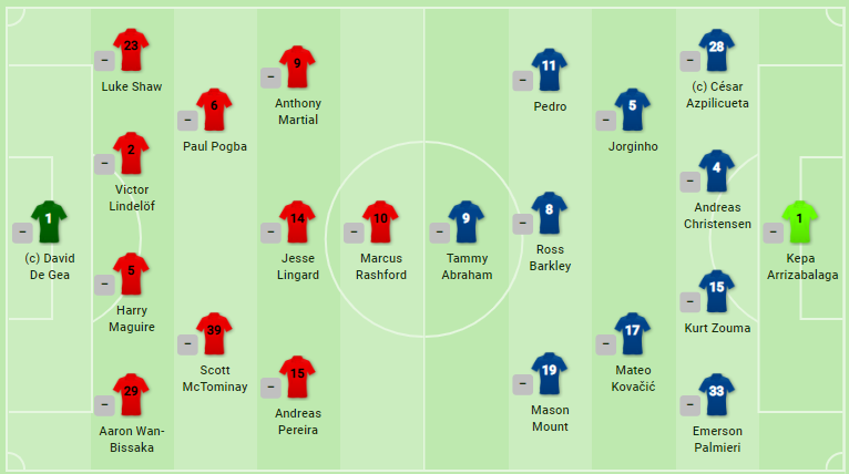 Bùng nổ hiệp hai, Man United vượt qua Liverpool trên BXH - Bóng Đá