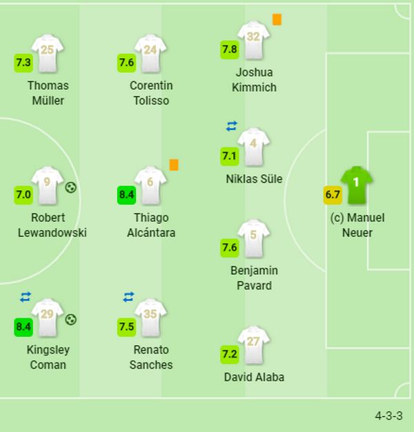 Lewy mở điểm, Hùm xám ra quân thành công mùa giải 2019/20 - Bóng Đá