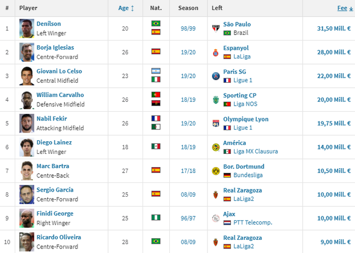 CHÍNH THỨC: Phá kỷ lục, Betis mang về Borja Iglesias - Bóng Đá