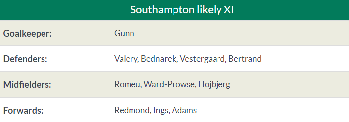 Nhận định Southampton vs Liverpool: - Bóng Đá