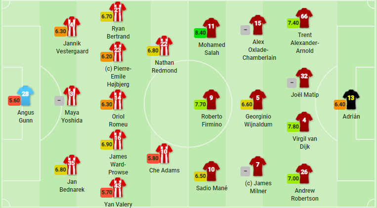 TRỰC TIẾP Liverpool vs Southampton - Bóng Đá