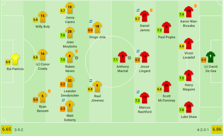 Pogba hỏng pen, Man United bỏ lỡ cơ hội vươn lên ngôi đầu Premier League - Bóng Đá