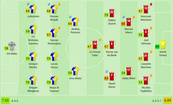 Nhận thẻ đỏ, Ajax gặp bất lợi lớn tại play-off Champions League - Bóng Đá