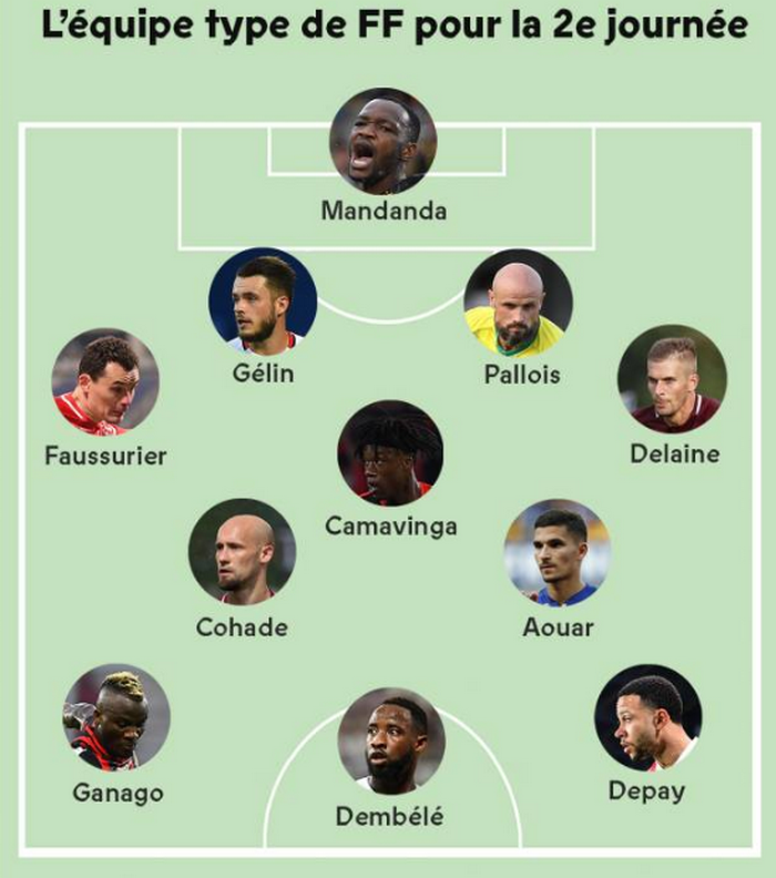 Real, Barca, Bayern theo đuổi Eduardo Camavinga - Bóng Đá