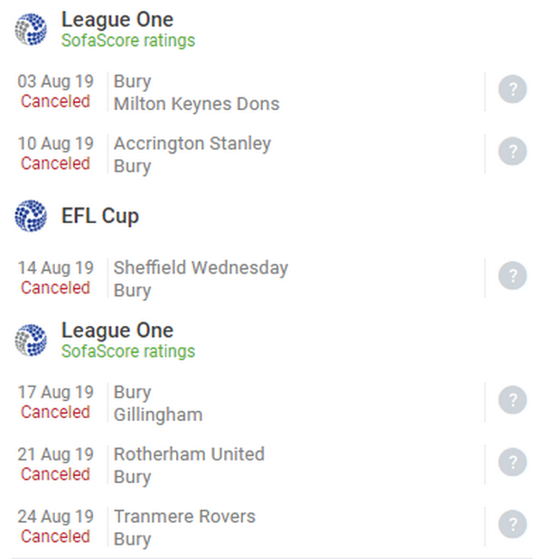 Đội bóng 'đáng thương'! Bị trừ 12 điểm, 6 trận liền không được đá - Bóng Đá