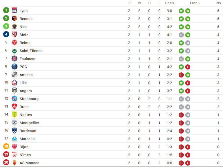 CHÍNH THỨC: Adrien Silva gia nhập Monaco - Bóng Đá