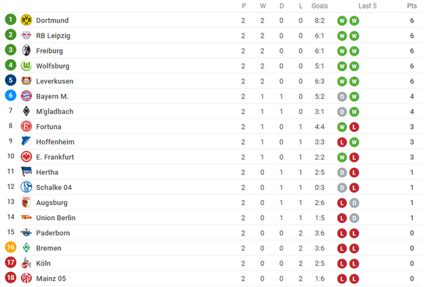 Bayern xếp hạng 6, Lewandowski vẫn làm được điều 'đáng sợ' - Bóng Đá