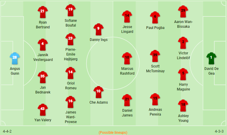 Nhận định Southampton vs Man United - Bóng Đá