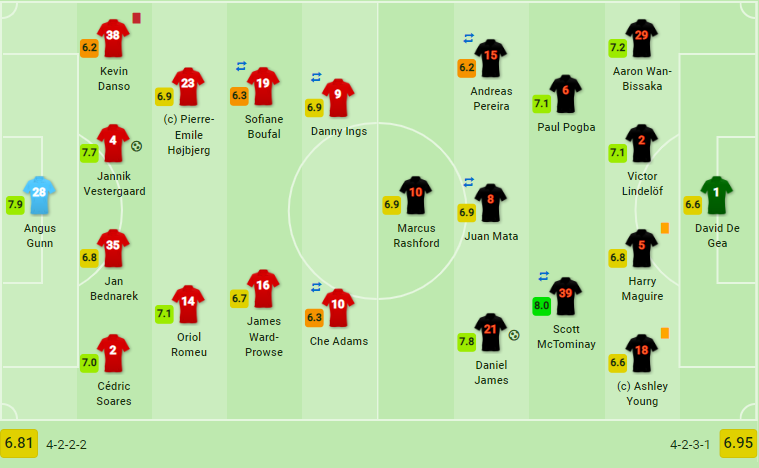 Bỏ quên 'quái vật' 1m99, Man United đánh rơi chiến thắng trước Southampton - Bóng Đá