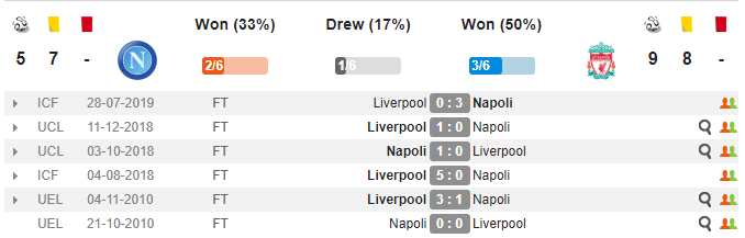 Nhận định Napoli vs Liverpool: Lịch sử lặp lại, Nhà vô địch thất bại trận mở màn? - Bóng Đá
