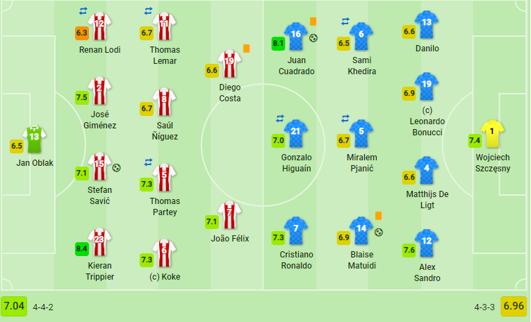 Bỏ lỡ cơ hội mười mươi, Higuain khiến Juve mất điểm đáng tiếc trước Atletico - Bóng Đá