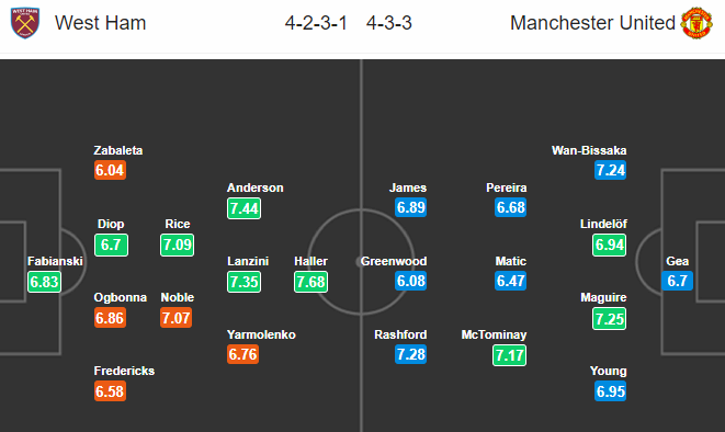Nhận định West Ham vs Man United: Gặp thử thách khó, Quỷ đỏ đứt mạch thắng? - Bóng Đá