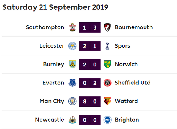 Thành London và ngày Chủ Nhật Premier League không thể 'điên rồ' hơn - Bóng Đá