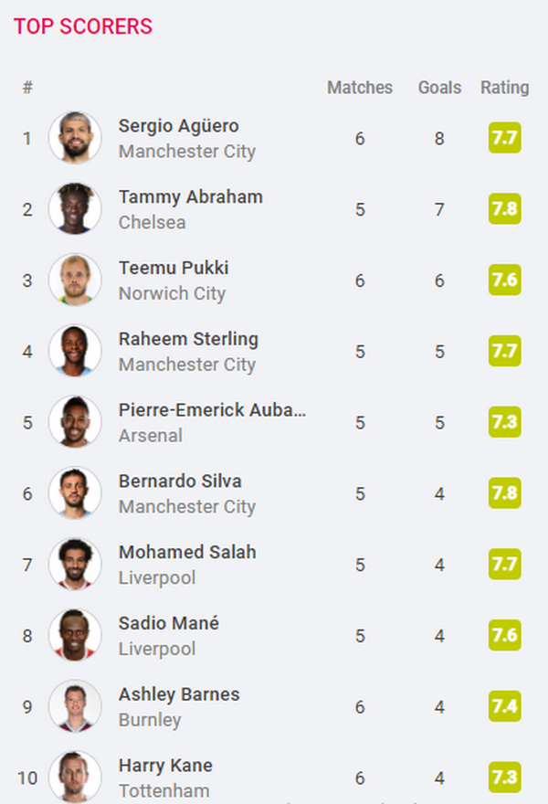 Thành London và ngày Chủ Nhật Premier League không thể 'điên rồ' hơn - Bóng Đá