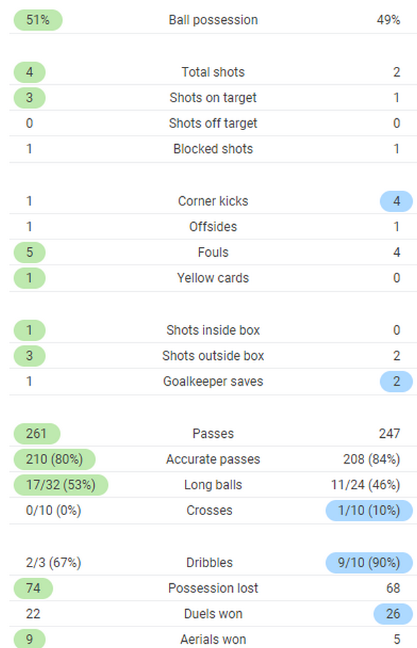 TRỰC TIẾP West Ham 0-0 Man Utd: Chủ nhà dâng cao (H1) - Bóng Đá