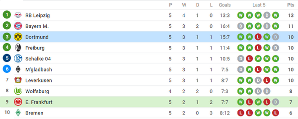 Dortmund - Bóng Đá
