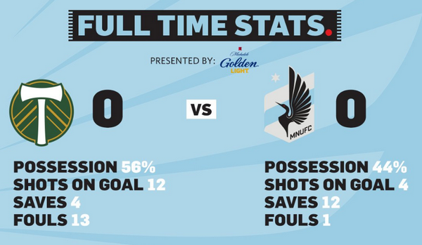Cản phá 9 cú sút trong vòng cấm, cựu thủ môn Arsenal nhận điểm 10 hoành tráng - Bóng Đá