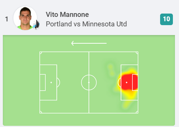 Cản phá 9 cú sút trong vòng cấm, cựu thủ môn Arsenal nhận điểm 10 hoành tráng - Bóng Đá